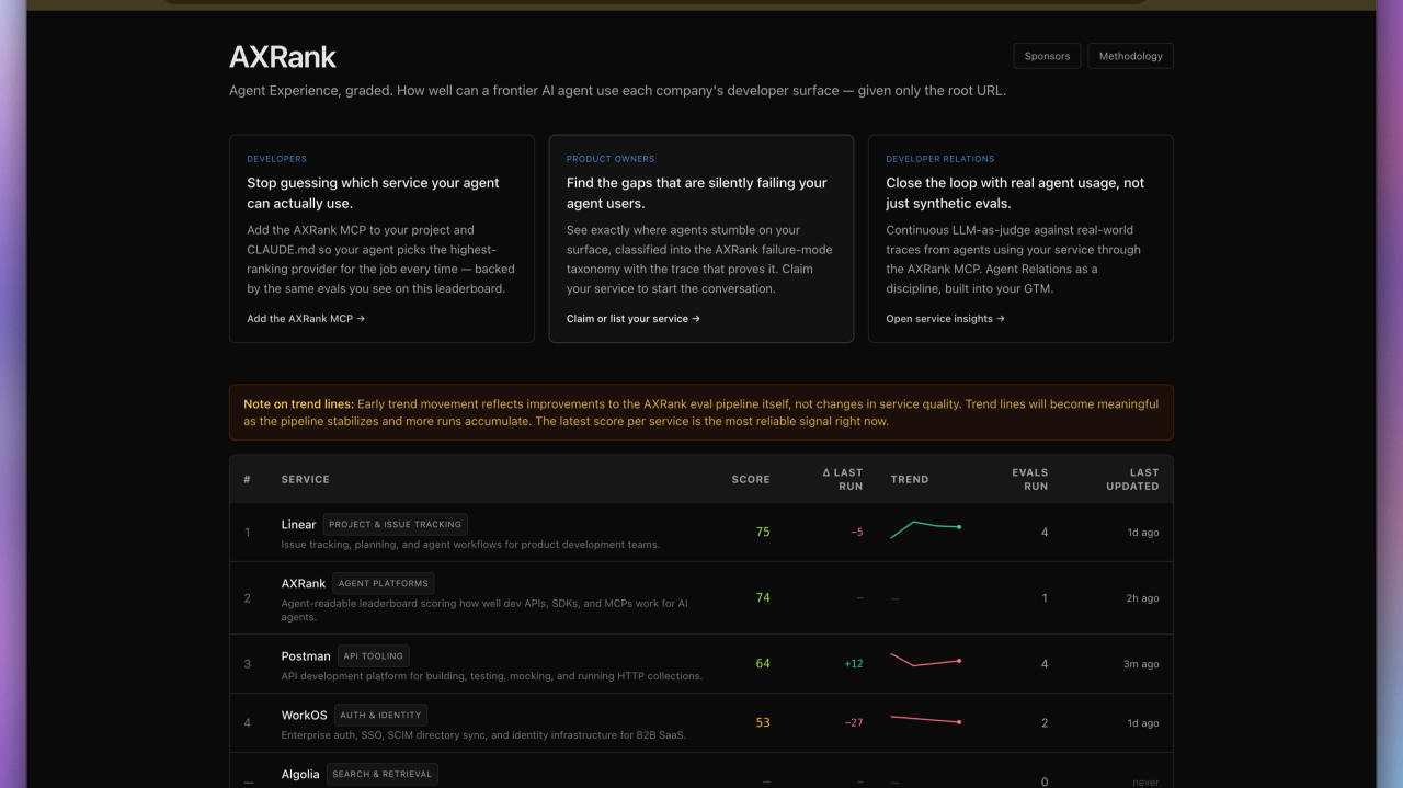 Developer Relations Has Changed. Introducing AXRank.ai.